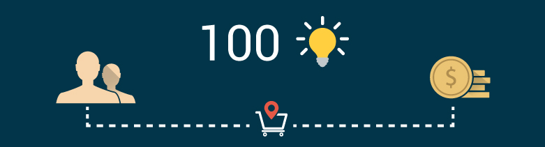 100 Tips For Successful Affiliate Selling