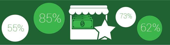 4 Major Reasons to Sell Digital Goods as an Affiliate