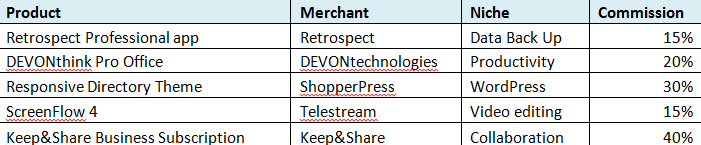Sell digital goods as an aff3